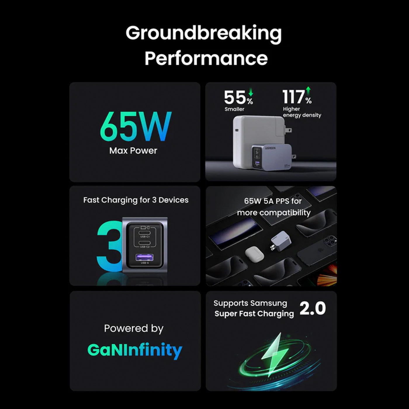 Cargador rápido para iPhone UGREEN Nexode Pro 65W 3-Port GaN X755 - Achorao