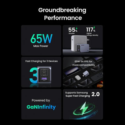 Cargador rápido para iPhone UGREEN Nexode Pro 65W 3-Port GaN X755 - Achorao