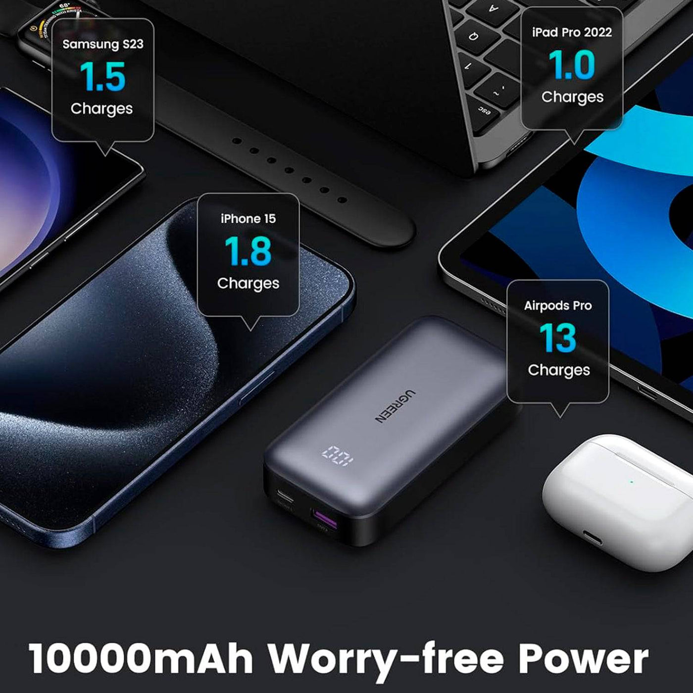 Power Bank de carga rápida UGREEN 10000mAh bidireccional PB502 - Achorao