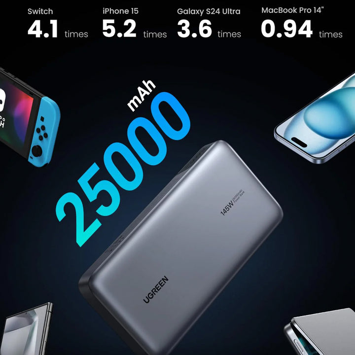 Power bank UGREEN PB205 de 25000 mAh y 145 W con carga rápida bidireccional, para cargar dispositivos móviles y tablets.