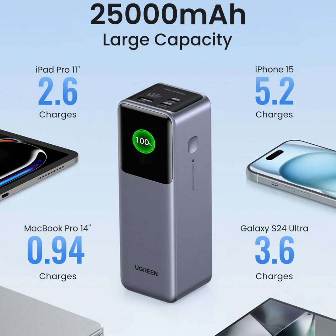 POWER BANK UGREEN de carga rápida 200W 25000MAH PB722 35525B - Achorao