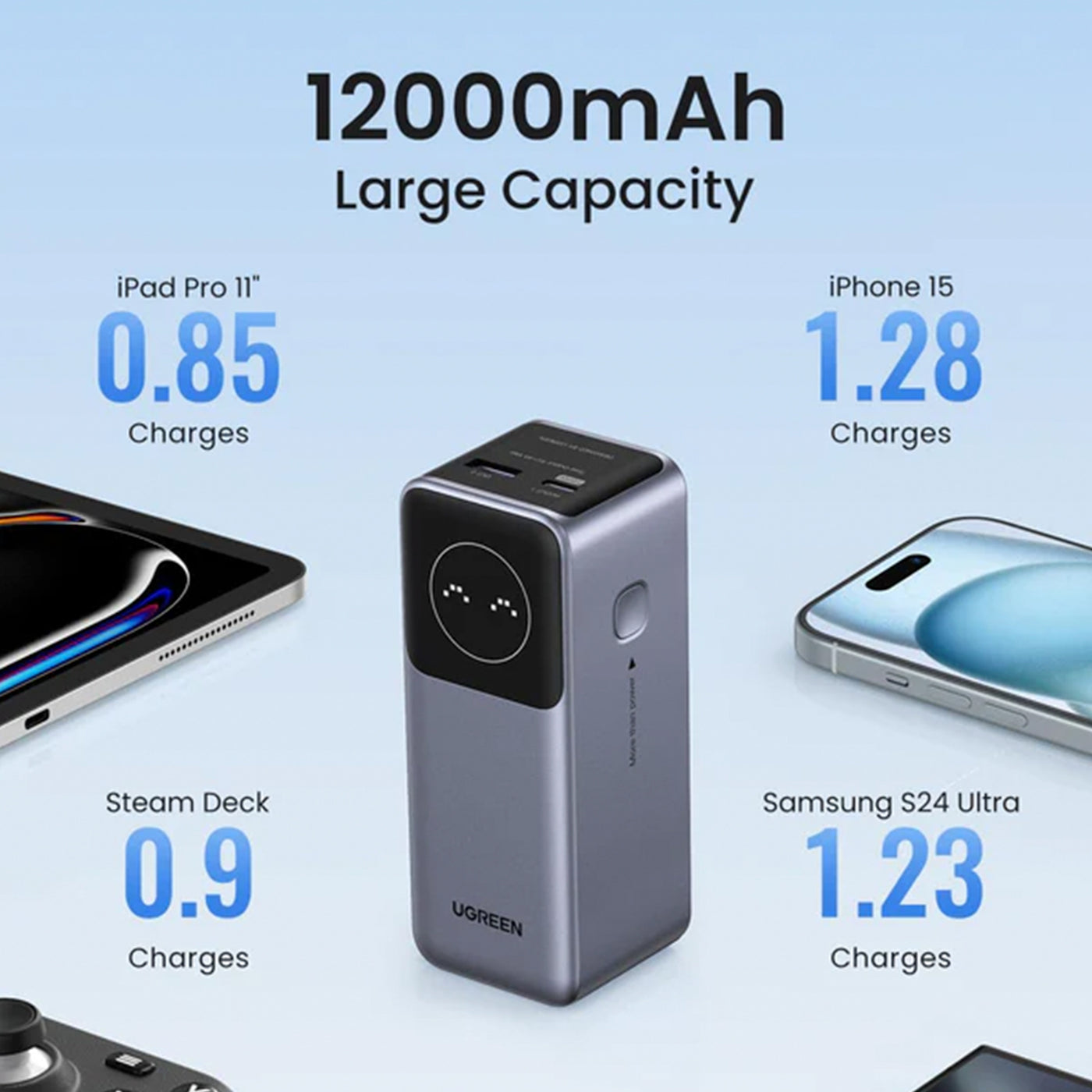 Power Bank UGREEN Nexode 12000mAh 100W con Pantalla Digital Inteligente PB724 - Achorao