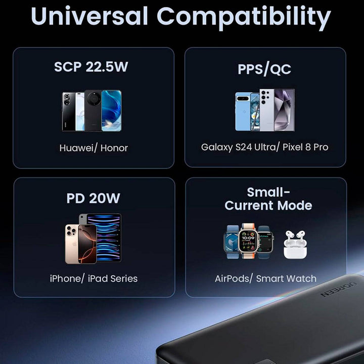 Power Bank de carga rápida UGREEN 20000mAh  bidireccional PB312 - Achorao