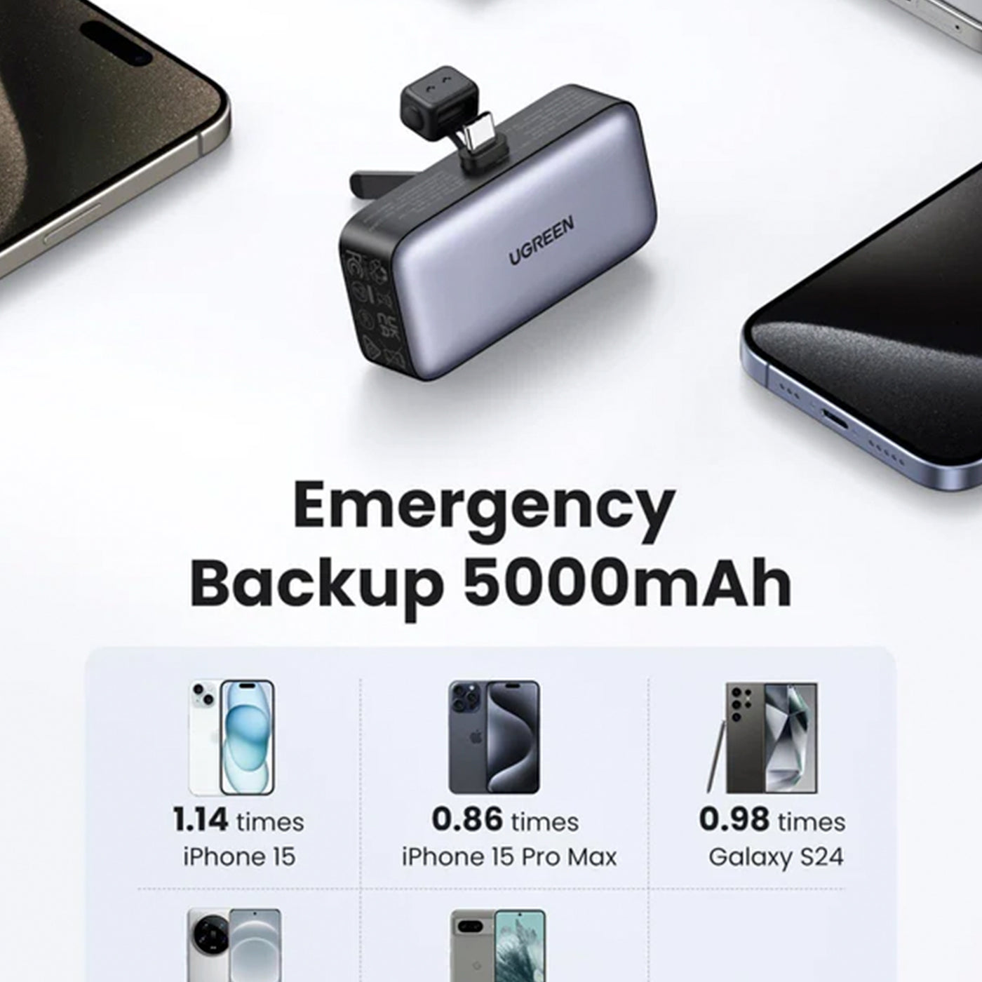 Power Bank UGREEN 5000mAh 20w PB503, con conector USB-C - Achorao