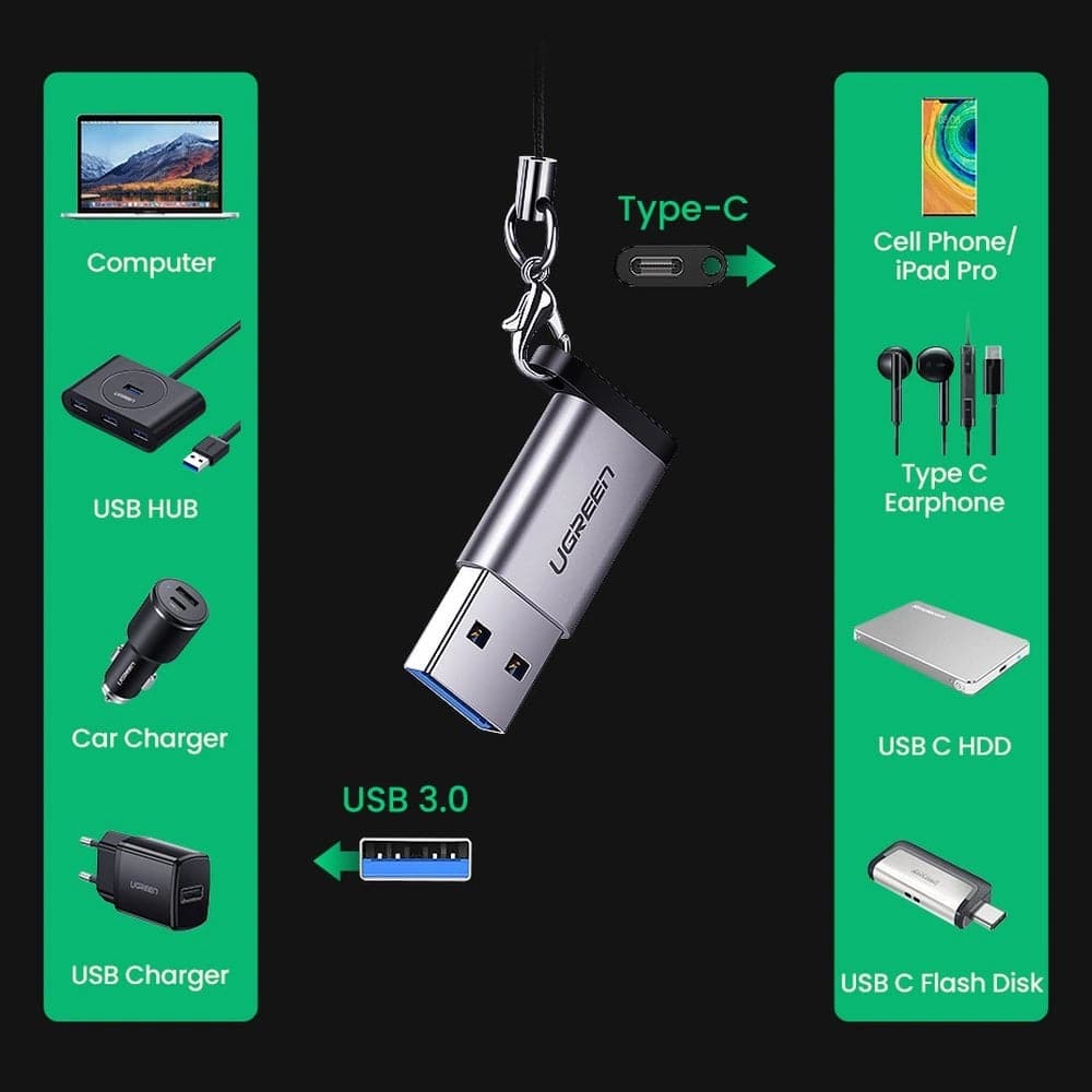 Adaptador UGREEN USB-A 3.0 a USB-C (Gray)  US276 - Achorao