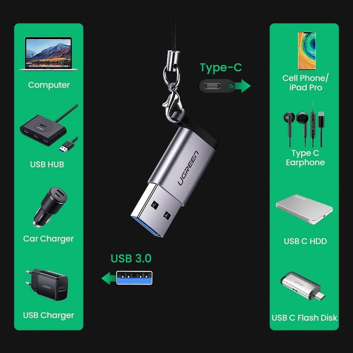 Adaptador UGREEN USB-A 3.0 a USB-C (Gray)  US276 - Achorao