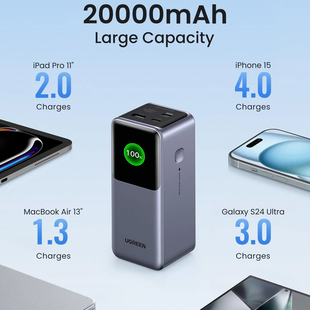 Cargador portátil Ugreen 20000mAh 130W Fast Charging Power Bank PB721 - Achorao
