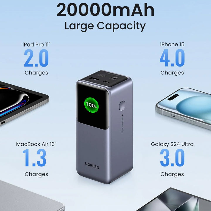 Cargador portátil Ugreen 20000mAh 130W Fast Charging Power Bank PB721 - Achorao
