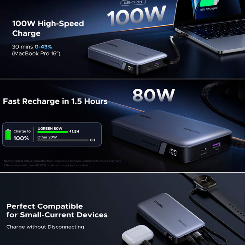 Ugreen 145W PowerBank PB551 with 20000mAh capacity and USB-C charging port, portable charger for devices.