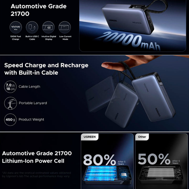 Ugreen 145W 20000mAh PowerBank charger with USB-C cable, portable power source for devices, black compact design.