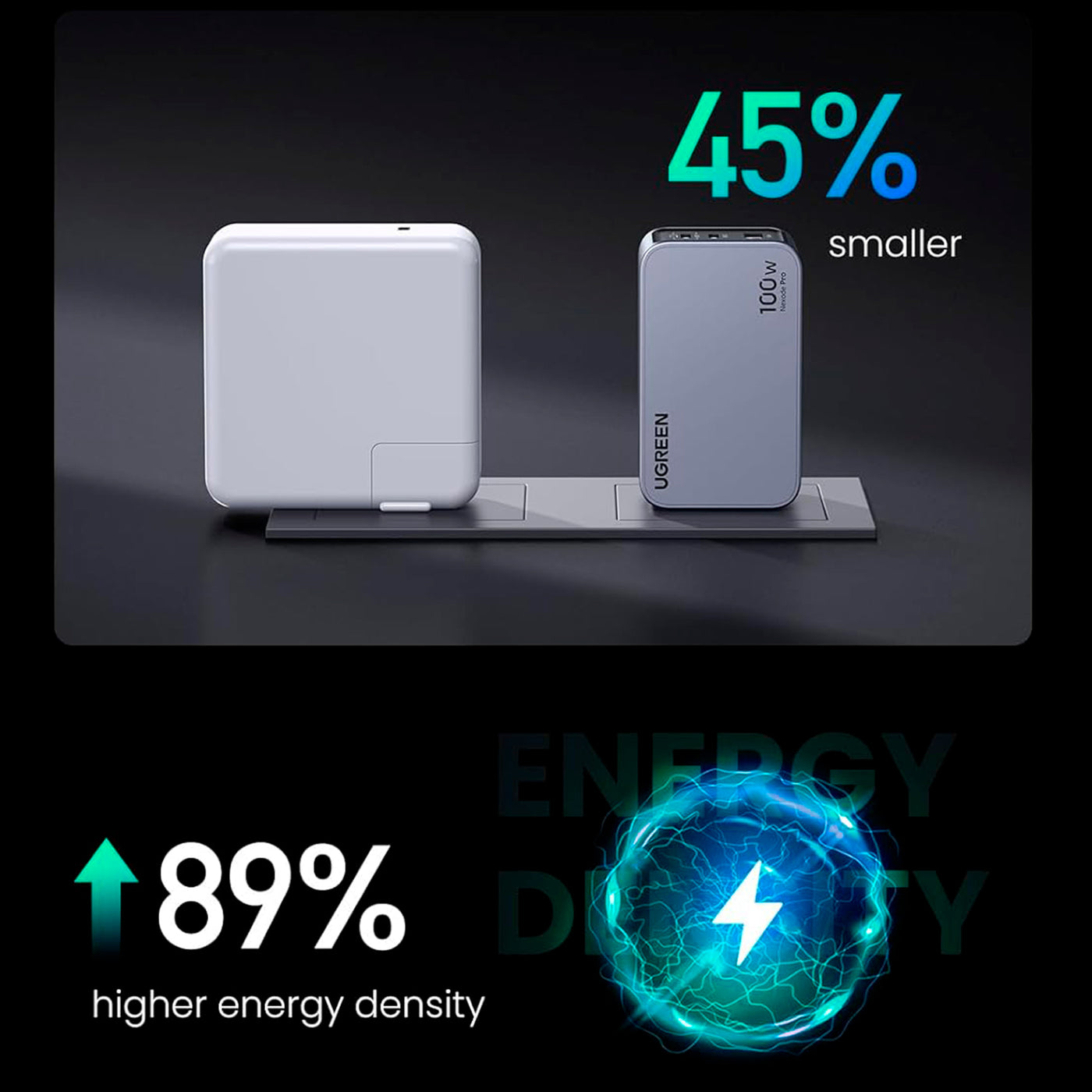 Cargador UGREEN Nexode Pro de 100 W con 3 puertos GaN X757 - Achorao