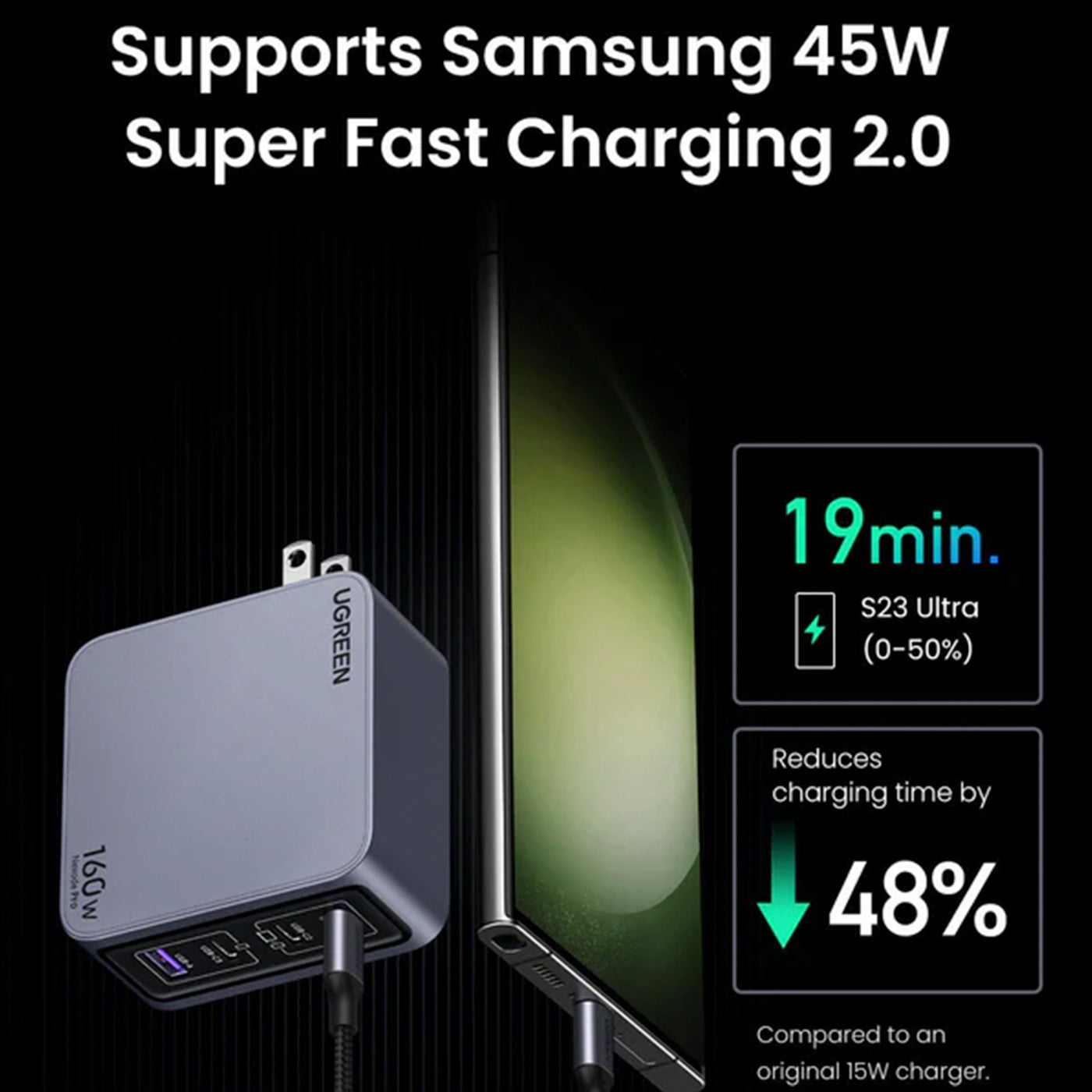 Cargador UGREEN Nexode Pro de 160 W y 4 puertos GaN X763 - Achorao