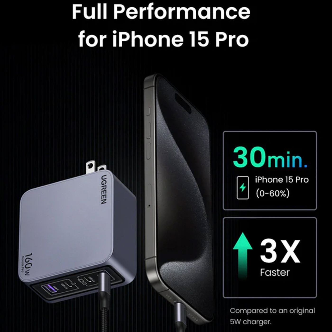 Cargador UGREEN Nexode Pro de 160 W y 4 puertos GaN X763 - Achorao