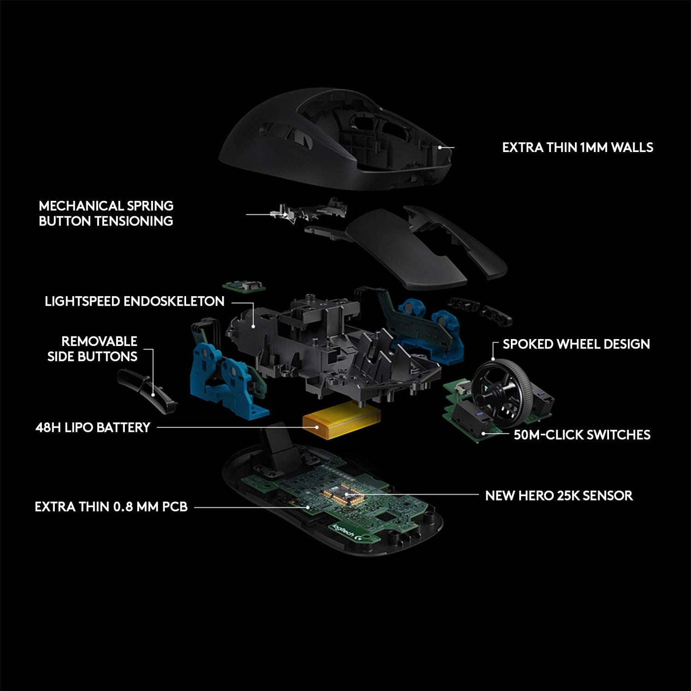 Mouse Gamer Logitech G Pro Wireless Hero 25K 1ms Rspta